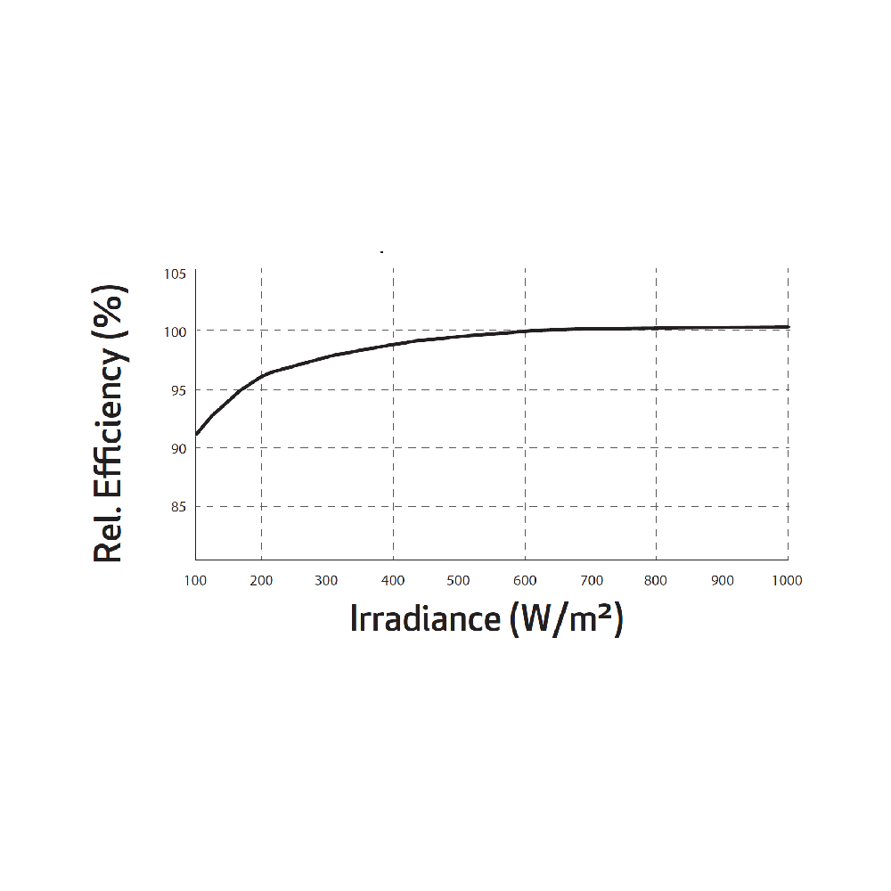 REC SOLAR, REC365TP4 Black, Standard Monofacial Monocrystalline MONO half-cut cells 365Wp Solar Panel