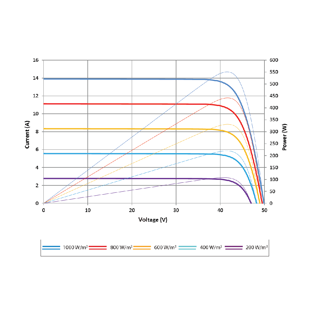 SUNTECH, STP550S-C72/Pmh+, Standard Bifacial Monocrystalline MONO half-cut cells 550Wp Solar Panel