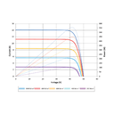 SUNTECH, STP545S-C72/Vmh, Standard Monofacial Monocrystalline MONO half-cut cells 545Wp Solar Panel