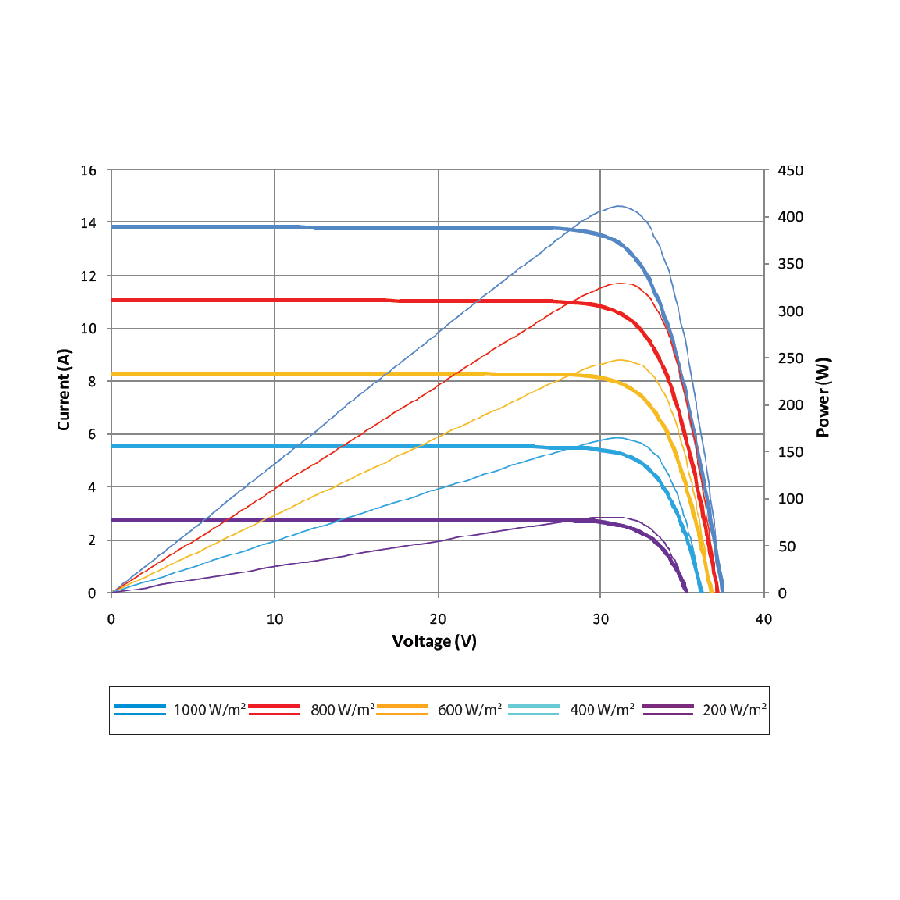 SUNTECH, STP395S-C54/Umhm, Standard Monofacial Monocrystalline MONO half-cut cells 395Wp Solar Panel