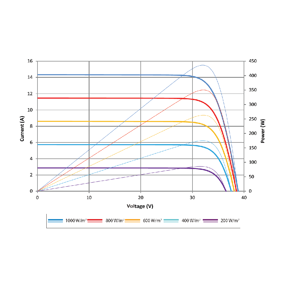 SUNTECH, STP425S-C54/Nshm, Standard Monofacial Monocrystalline N-Type 425Wp Solar Panel