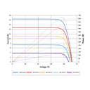 SUNTECH, STP650S-D66/Pmh+, Standard Bifacial Monocrystalline PERC half-cut cells 650Wp Solar Panel