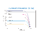 TRINA SOLAR, TSM-DE G5C.20(II), Standard Bifacial Monocrystalline 305Wp Solar Panel