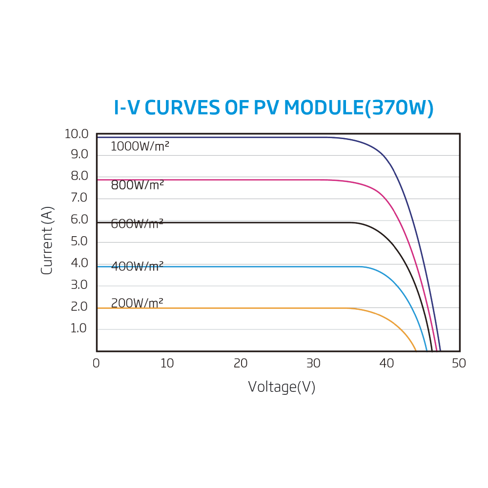 TRINA SOLAR, TSM-DEG14C(II), Standard Bifacial Monocrystalline 360Wp Solar Panel