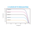 TRINA SOLAR, TSM-DEG14C(II), Standard Bifacial Monocrystalline 360Wp Solar Panel