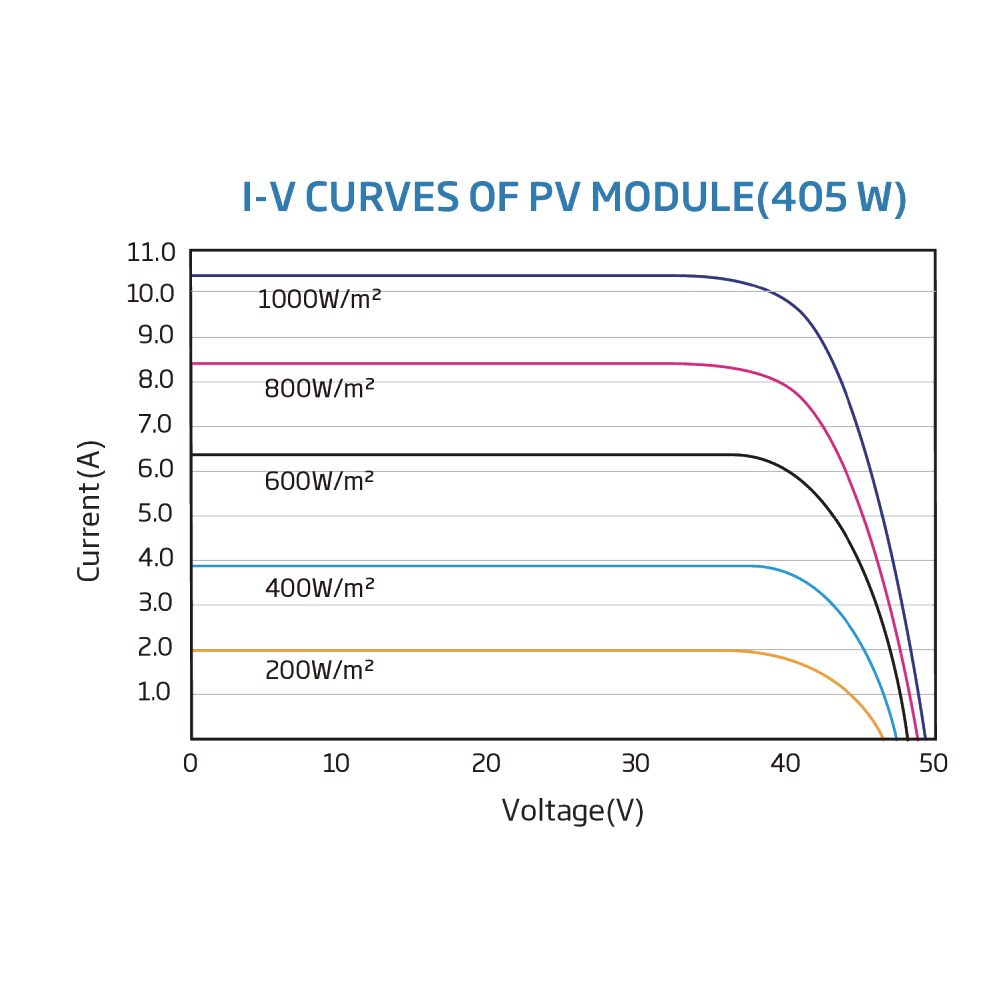 TRINA SOLAR, TSM-DEG15MC.20(II), Standard Bifacial Monocrystalline 420Wp Solar Panel