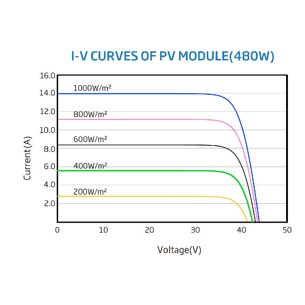 TRINA SOLAR, TSM-DEG15VC.20(II), Standard Bifacial Monocrystalline 485Wp Solar Panel
