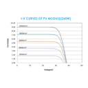 TRINA SOLAR, PC05A, Standard Monofacial Monocrystalline 255Wp Solar Panel