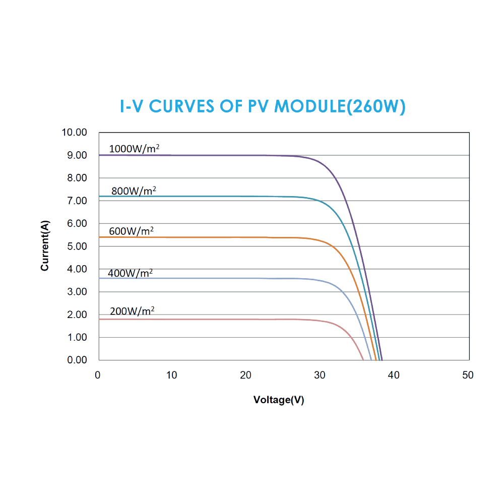 TRINA SOLAR, PC05A, Standard Monofacial Monocrystalline 265Wp Solar Panel