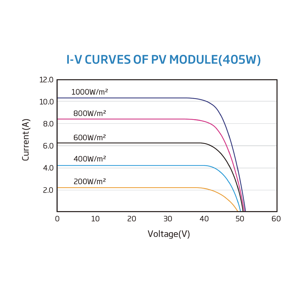 TRINA SOLAR, TSM-DE15H(II), Standard Monofacial Monocrystalline Half-cut 405Wp Solar Panel