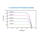 TRINA SOLAR, TSM-DE15H(II), Standard Monofacial Monocrystalline Half-cut 405Wp Solar Panel
