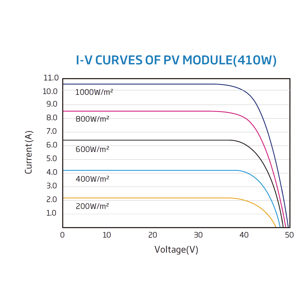TRINA SOLAR, TSM-DE15M(II), Standard Monofacial Monocrystalline Half-cut 405Wp Solar Panel