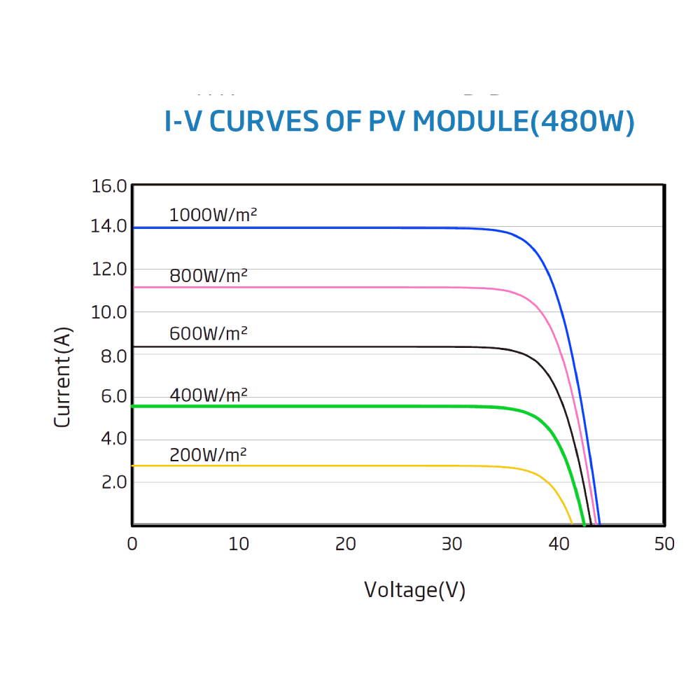 TRINA SOLAR, TSM-DE15V(II), Standard Monofacial Monocrystalline Half-cut 490Wp Solar Panel