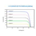 TRINA SOLAR, TSM-DE15V(II), Standard Monofacial Monocrystalline Half-cut 490Wp Solar Panel
