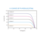 TRINA SOLAR, TSM-DE14H(II), Standard Monofacial Monocrystalline Half-cut 355Wp Solar Panel