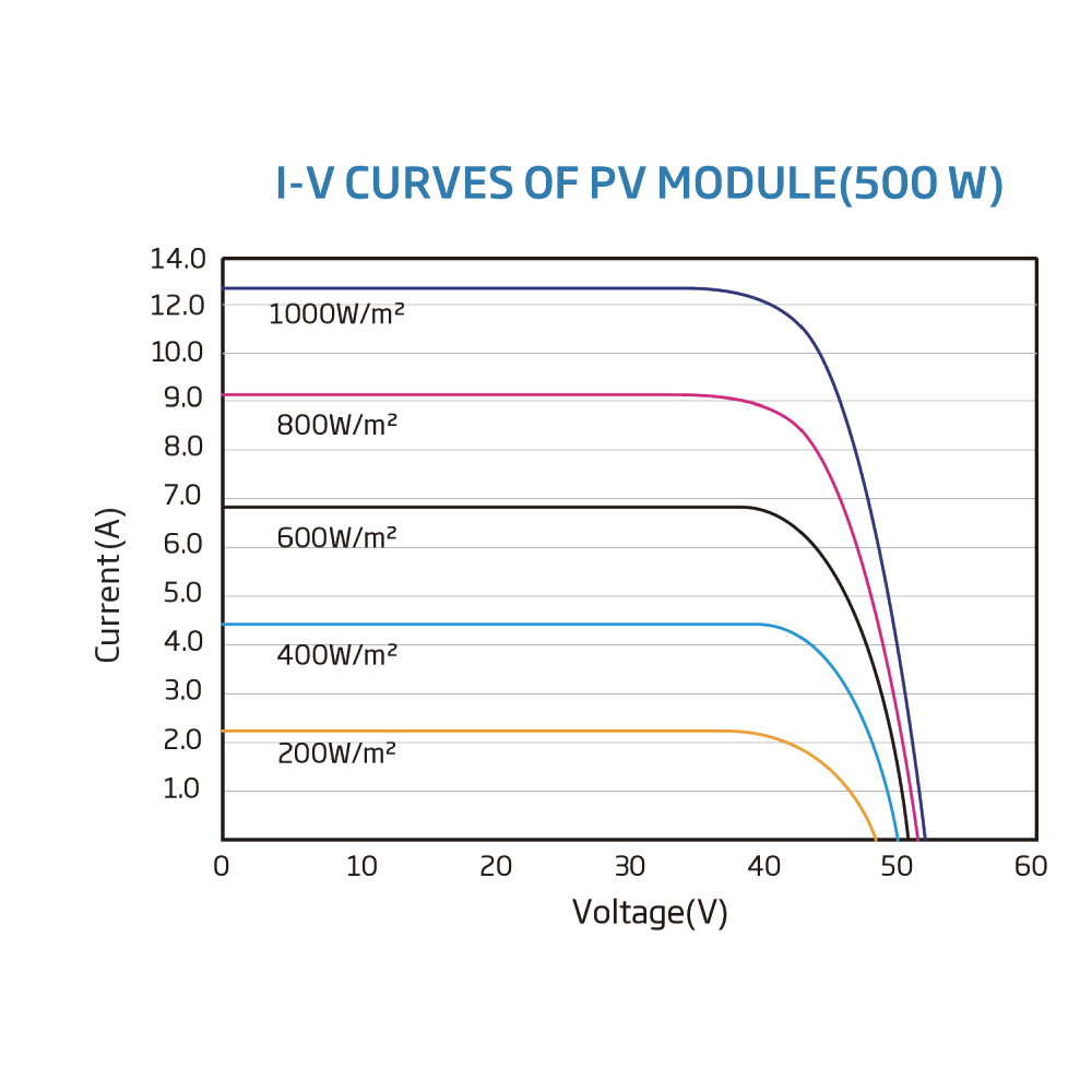 TRINA SOLAR, TSM-DEG18MC.20(II), Standard Monofacial Monocrystalline 480Wp Solar Panel