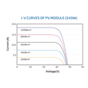 TRINA SOLAR, TSM-DEG19C.20, Standard Bifacial Monocrystalline 550Wp Solar Panel