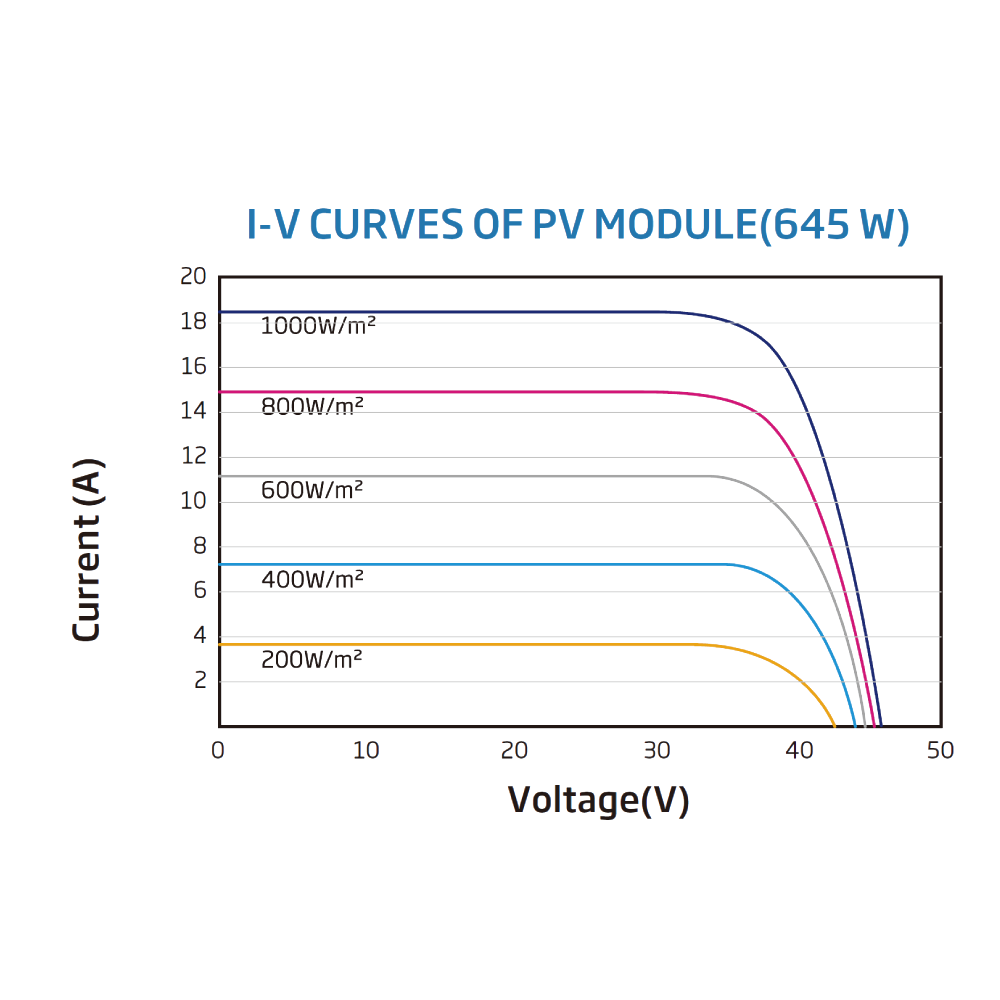 TRINA SOLAR, TSM-DEG21C.20, Standard Bifacial Monocrystalline 660Wp Solar Panel