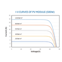 TRINA SOLAR, TSM-NEG19RC.20, Standard Bifacial Monocrystalline 570Wp Solar Panel