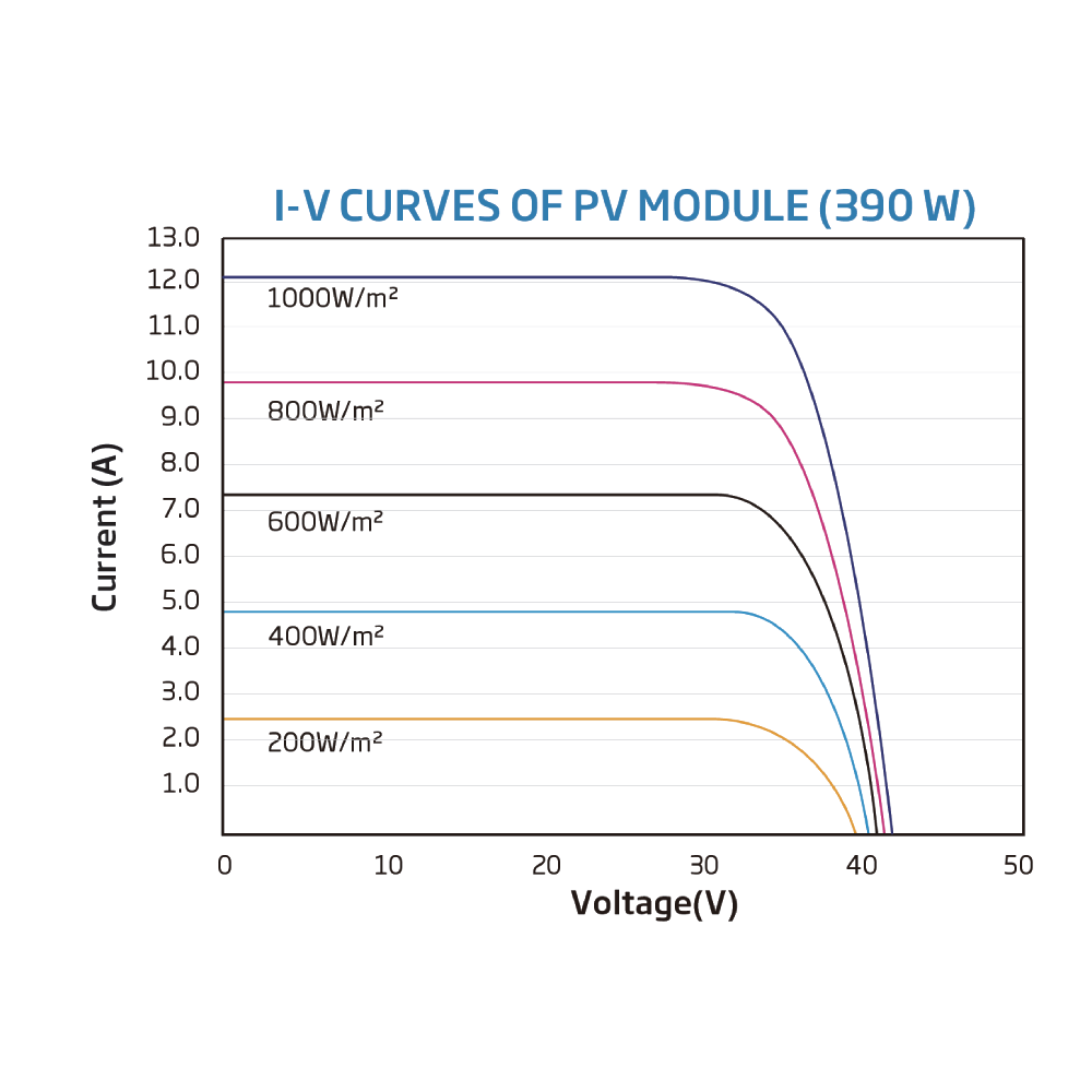 TRINA SOLAR, TSM-DE09.05, Standard Monofacial Monocrystalline 400Wp Solar Panel