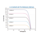 TRINA SOLAR, TSM-DE09.05, Standard Monofacial Monocrystalline 400Wp Solar Panel