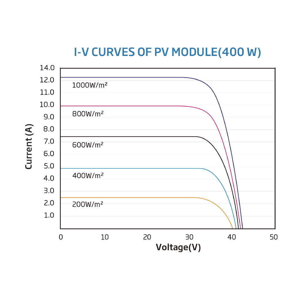 TRINA SOLAR, TSM-DE09C.05, Standard Monofacial Monocrystalline 390Wp Solar Panel