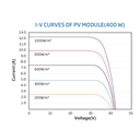 TRINA SOLAR, TSM-DE09C.05, Standard Monofacial Monocrystalline 390Wp Solar Panel
