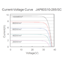 JA SOLAR, JAM78S30-MR-605W, Standard Monofacial Monocrystalline 11B PERC Half-Cell 605Wp Solar Panel