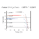 JA SOLAR, JAM78S10-MR-435W, Standard Monofacial Monocrystalline MBB PERCIUM Half-Cell 445Wp Solar Panel