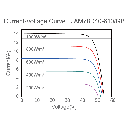 JA SOLAR, JAM78D40-GB-620W, Standard Bifacial Monocrystalline SMBB Half-Cell 620Wp Solar Panel