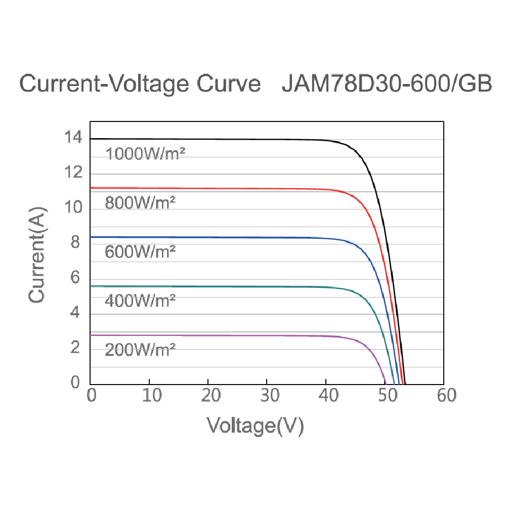 JA SOLAR, JAM78D30-GB-610W, Standard Bifacial Monocrystalline 11B PERC Half-Cell 610Wp Solar Panel