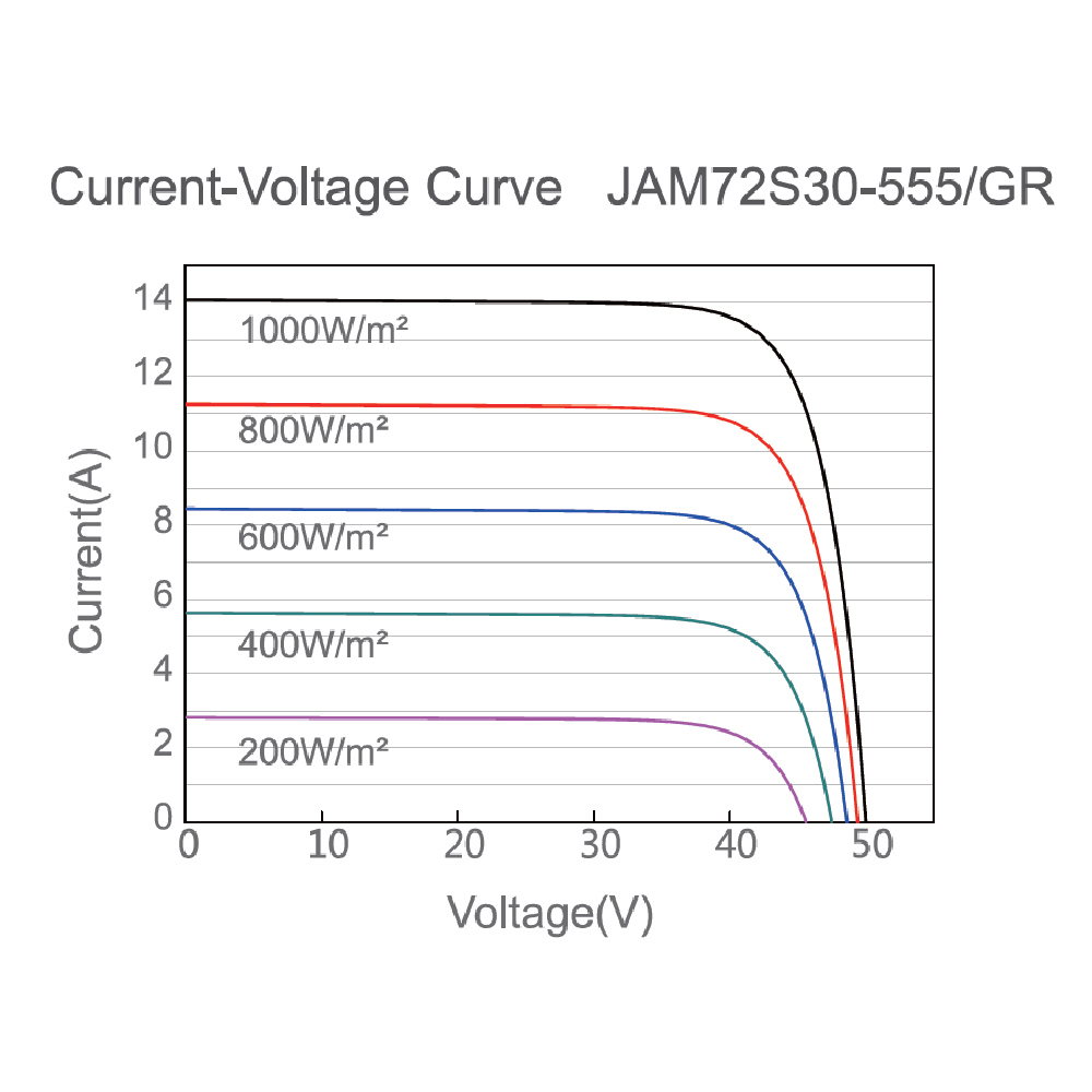 JA SOLAR, JAM72S30-GR-540W, Standard Monofacial Monocrystalline 11B PERC Half-Cell 540Wp Solar Panel