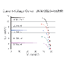 JA SOLAR, JAM72S20-MR-465W, Standard Monofacial Monocrystalline PERC Half-Cell 465Wp Solar Panel
