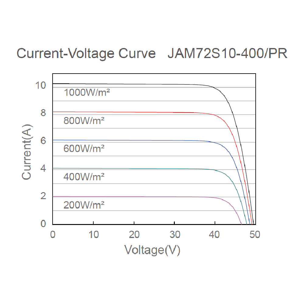 JA SOLAR, JAM72S10-PR-390W, Standard Monofacial Monocrystalline PERC Half-Cell 390Wp Solar Panel