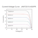 JA SOLAR, JAM72S10-PR-410W, Standard Monofacial Monocrystalline PERC Half-Cell 410Wp Solar Panel