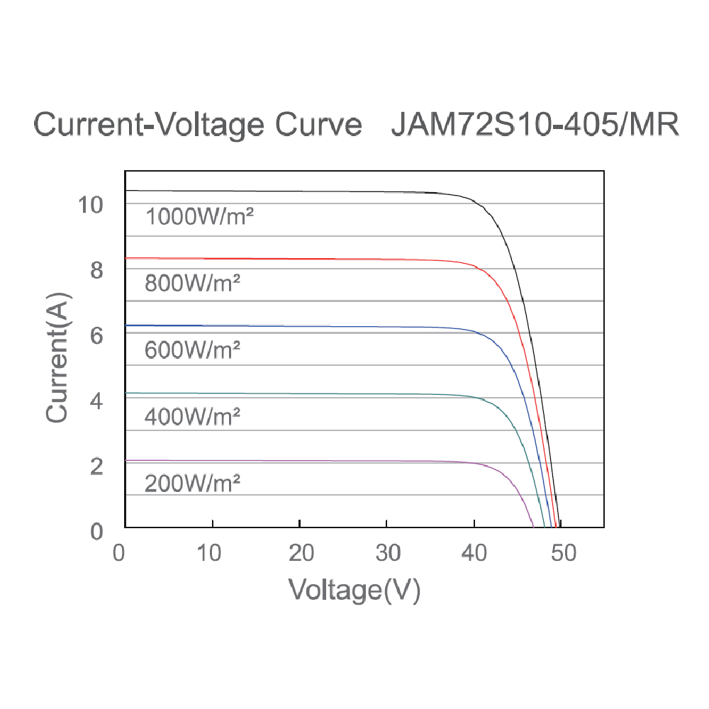 JA SOLAR, JAM72S10-MR-410W, Standard Monofacial Monocrystalline MBB PERCIUM Half-Cell 410Wp Solar Panel