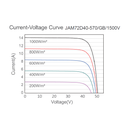 JA SOLAR, JAM72D40-GB-565W, Standard Bifacial Monocrystalline MBB Half-Cell 565Wp Solar Panel