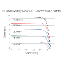 JA SOLAR, JAM72D30-MB-545W, Standard Bifacial Monocrystalline PERCIUM Half-Cell 545Wp Solar Panel
