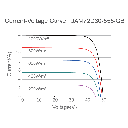 JA SOLAR, JAM72D30-GB-540W, Standard Bifacial Monocrystalline 11B PERC Half-Cell 540Wp Solar Panel