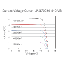 JA SOLAR, JAM72D10-MB-415W, Standard Bifacial Monocrystalline MBB PERCIUM Half-Cell 415Wp Solar Panel