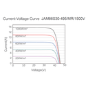 JA SOLAR, JAM66S30-MR-480W, Standard Monofacial Monocrystalline 11B PERC Half-Cell 480Wp Solar Panel