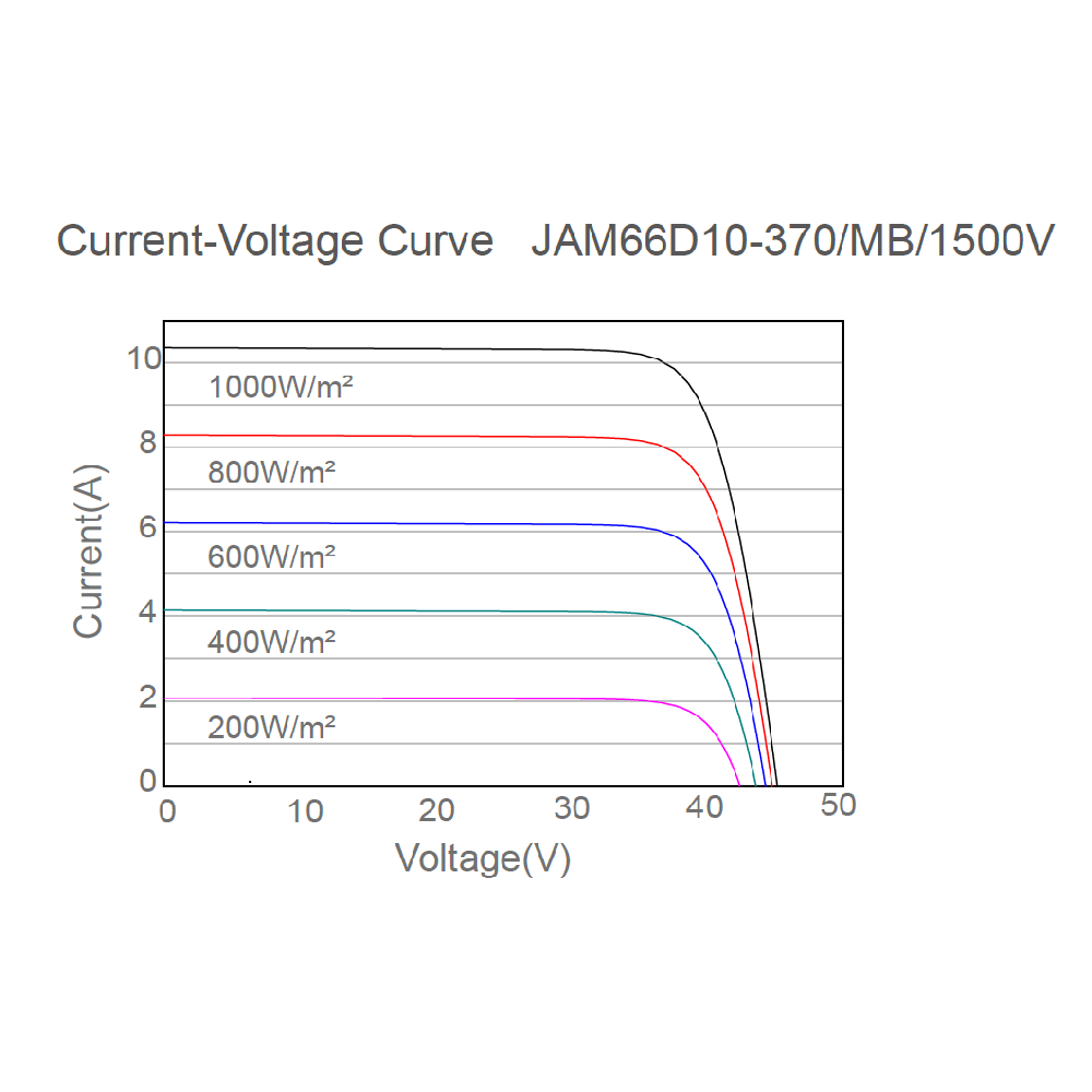 JA SOLAR, JAM66D10-MB-360W, Standard Monofacial Monocrystalline PERCIUM Half-Cell 360Wp Solar Panel