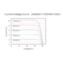 JA SOLAR, JAM60S17-MV-315W, Standard Monofacial Monocrystalline PERC Half-Cell 315Wp Solar Panel