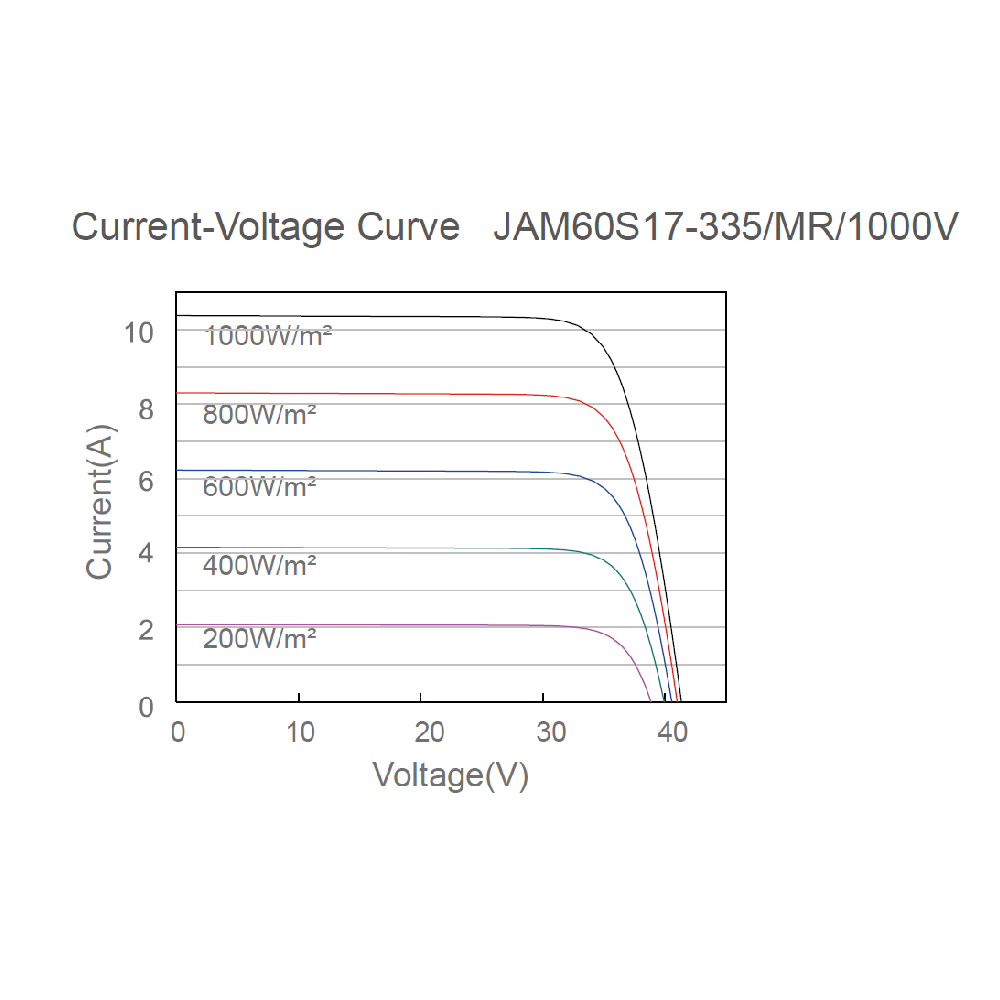 JA SOLAR, JAM60S17-MV-335W, Standard Monofacial Monocrystalline PERC Half-Cell 335Wp Solar Panel