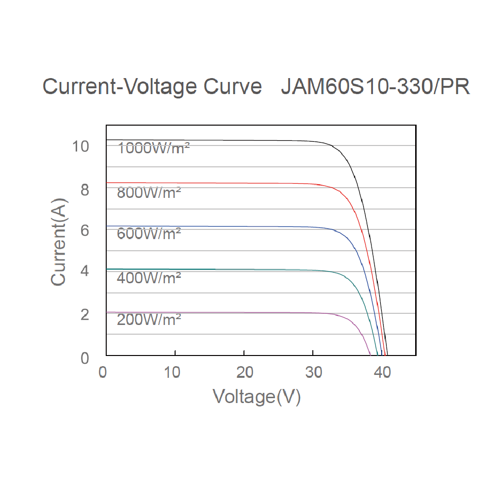 JA SOLAR, JAM60S10-PR-320W, Standard Monofacial Monocrystalline PERC Half-Cell 320Wp Solar Panel