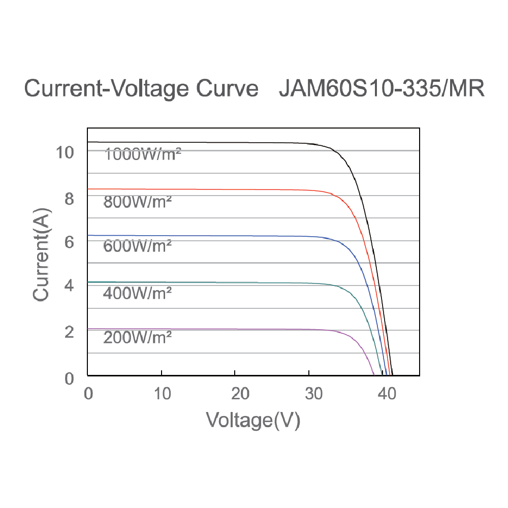 JA SOLAR, JAM60S10-MR-350W, Standard Monofacial Monocrystalline MBB PERCIUM Half-Cell 350Wp Solar Panel