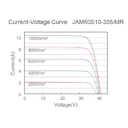 JA SOLAR, JAM60S10-MR-325W, Standard Monofacial Monocrystalline PERC Half-Cell 325Wp Solar Panel