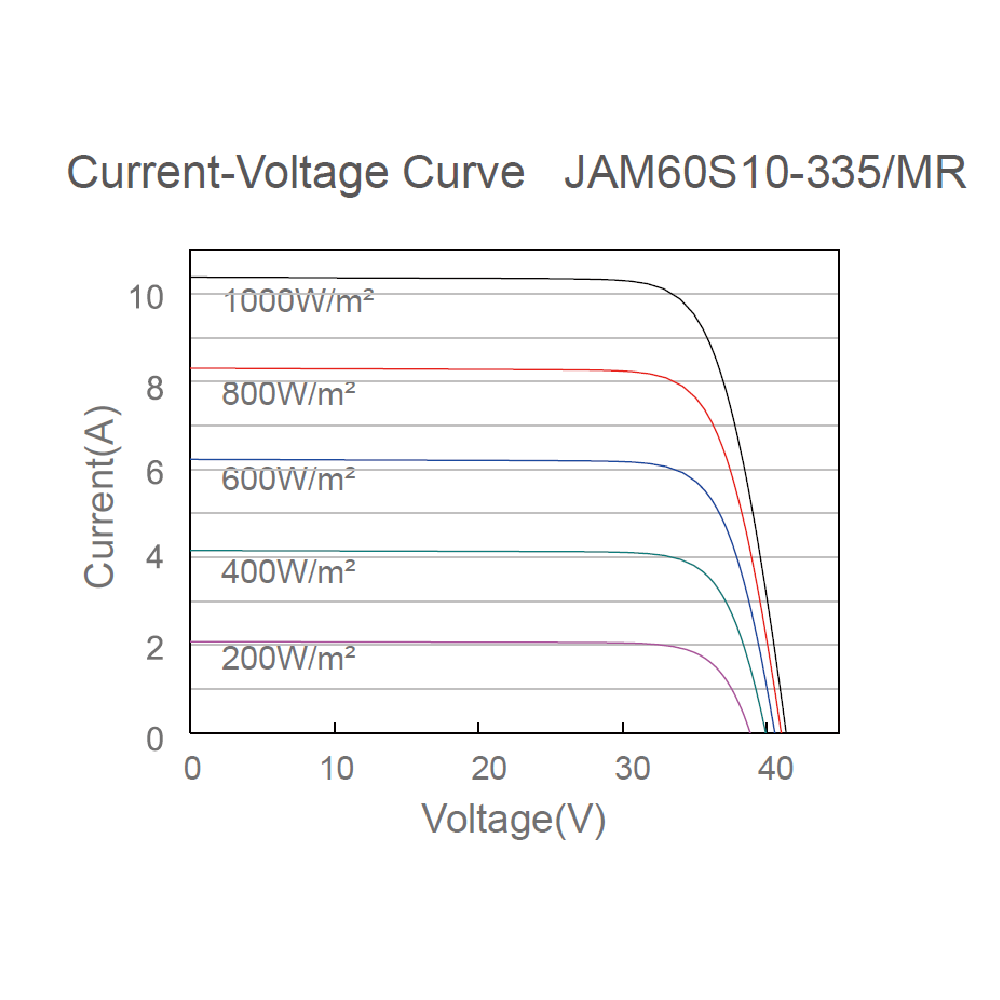 JA SOLAR, JAM60S10-MR-340W, Standard Monofacial Monocrystalline PERC Half-Cell 340Wp Solar Panel