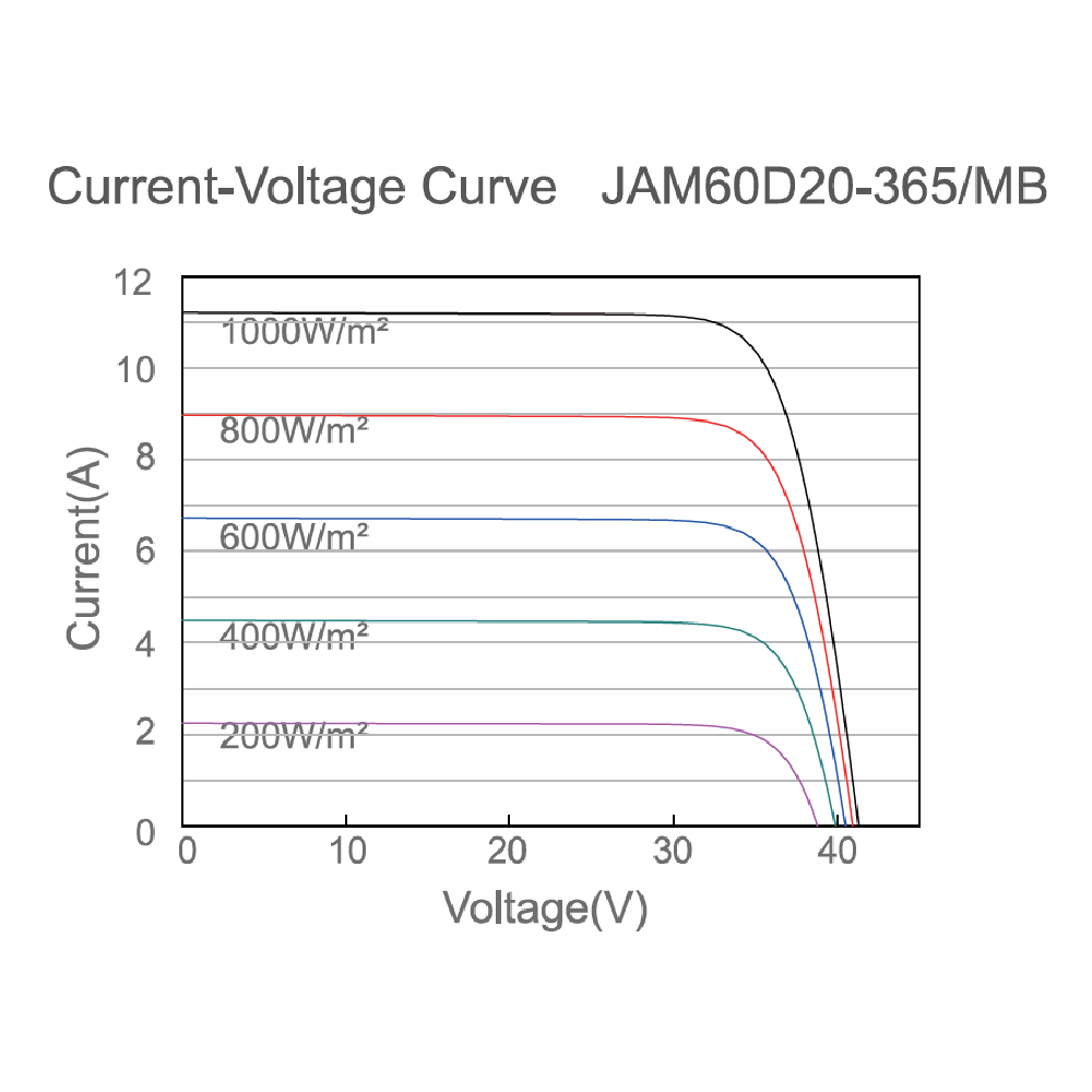 JA SOLAR, JAM60D20-MB-365W, Standard Bifacial Monocrystalline MBB PERCIUM Half-Cell 365Wp Solar Panel