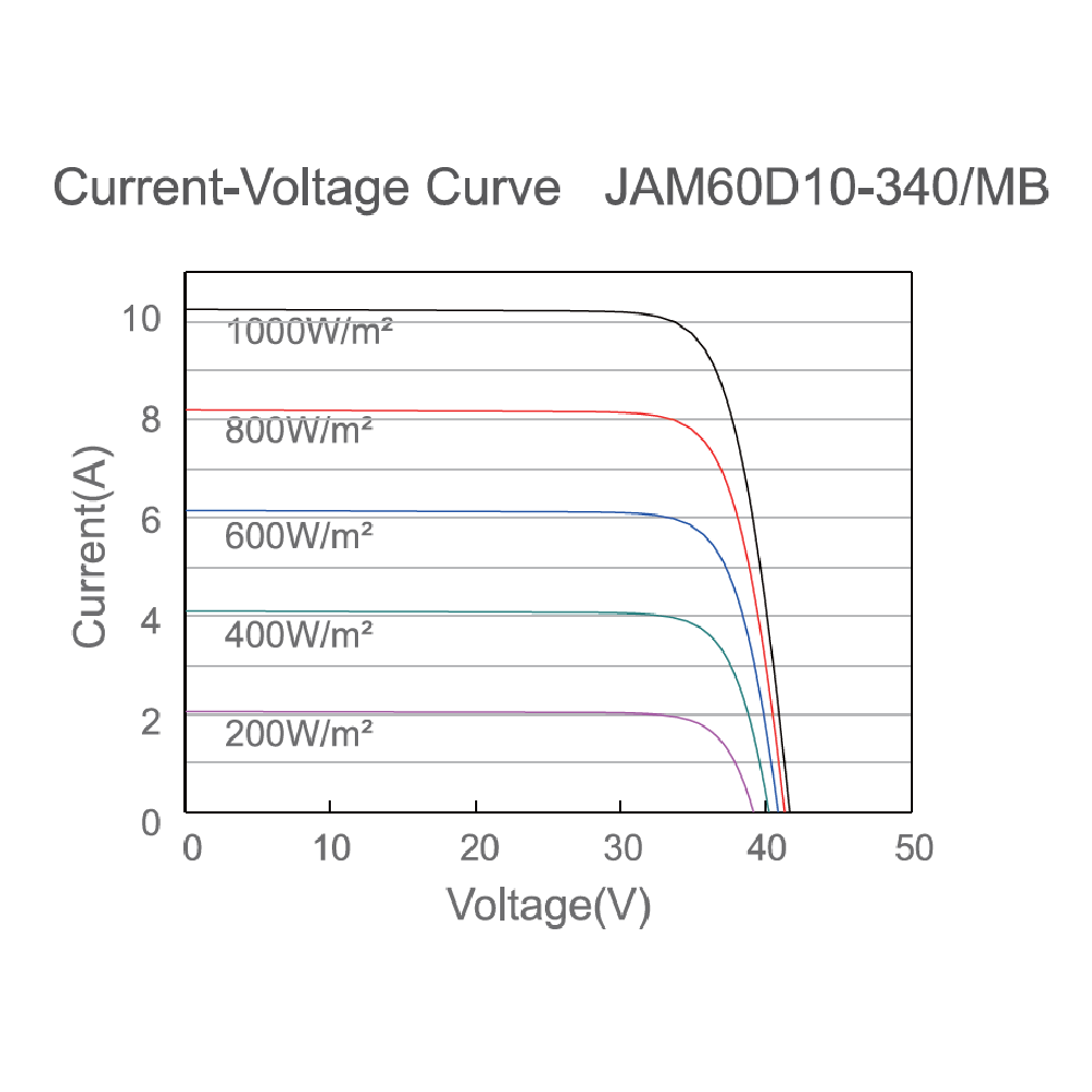 JA SOLAR, JAM60D10-MB-335W, Standard Bifacial Monocrystalline MBB PERCIUM Half-Cell 335Wp Solar Panel